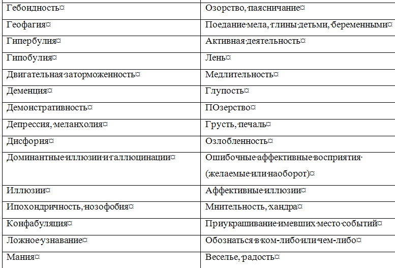 Психологический Анамнез Жизни Пример